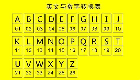 易經數字 車牌|車牌號碼吉凶測試，汽車車牌號碼測吉凶，測車牌號碼。